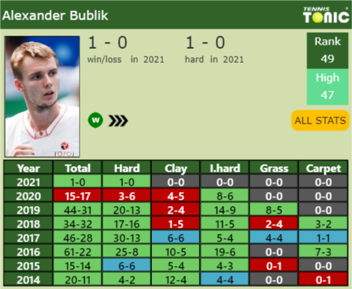 [UPDATED R2]. Prediction, H2H Of Matteo Berrettini's Draw Vs Kuzmanov ...