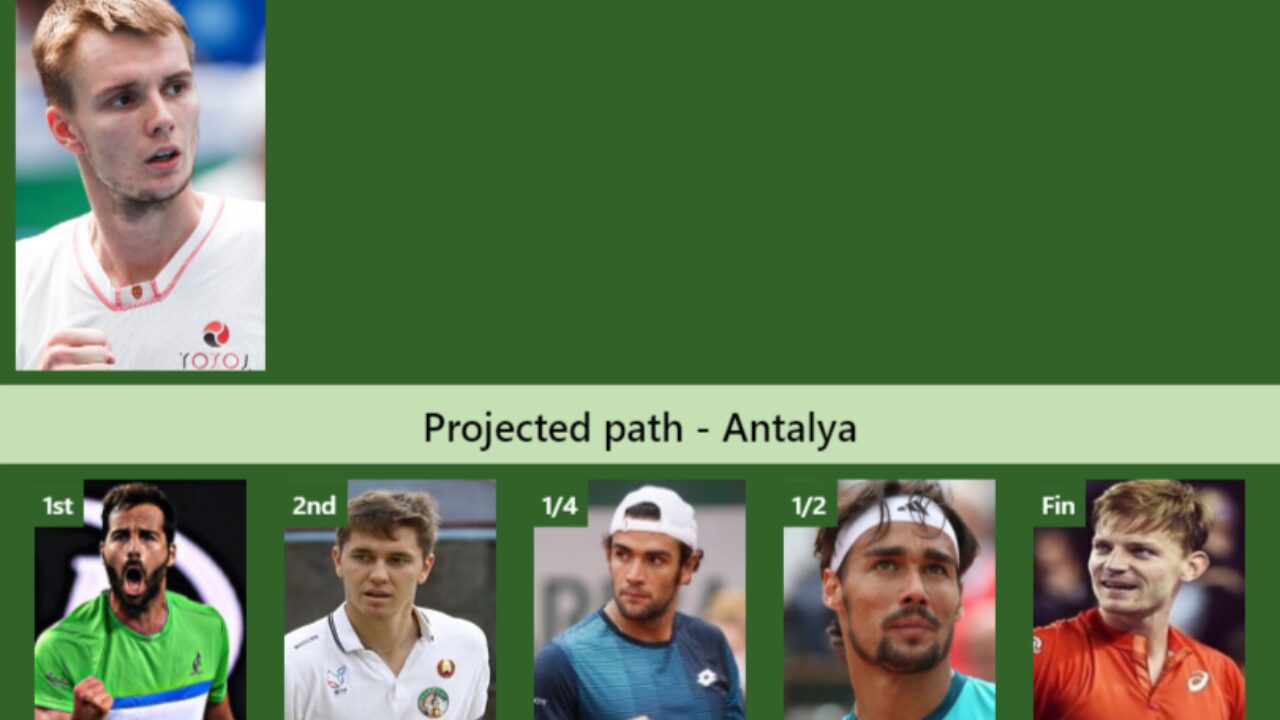 ANTALYA DRAW. Alexander Bublik s prediction with H2H and rankings