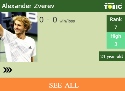 Alexander Zverev Stats info