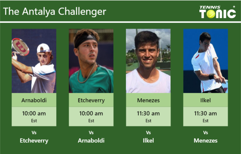 Andrea Arnaboldi-Tomas Martin Etcheverry-Joao Menezes-Cem Ilkel Stats info