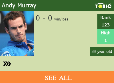 Andy Murray Stats info