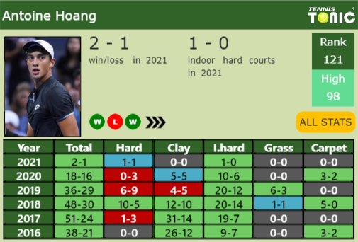 Antoine Hoang Point Table info