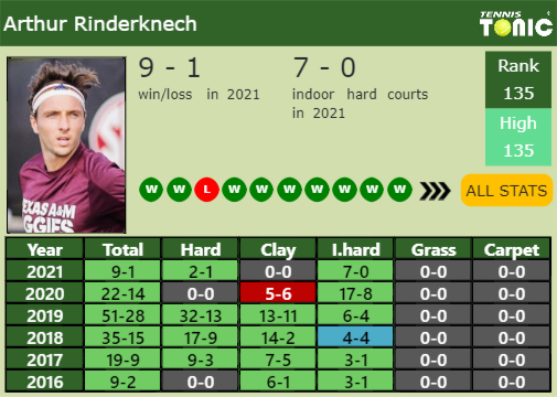 Arthur Rinderknech Point Table info