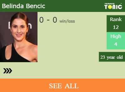 Belinda Bencic Stats info