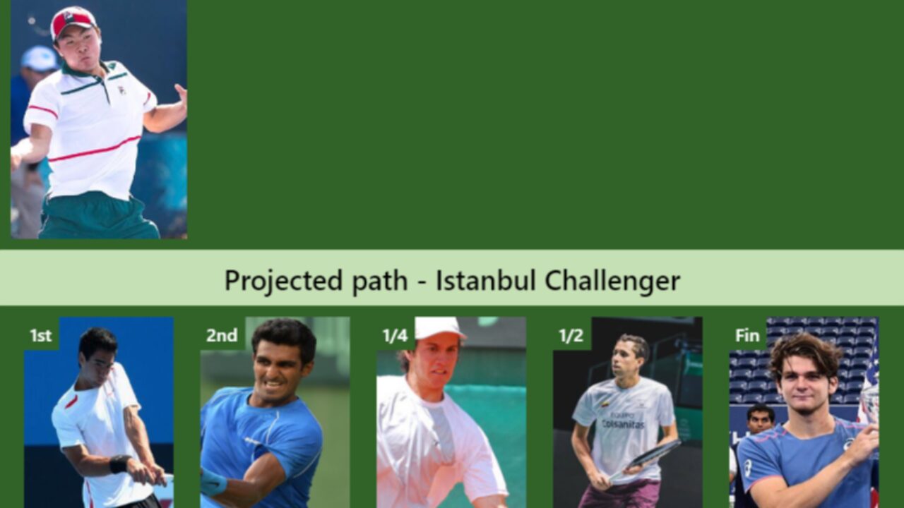 ISTANBUL CHALLENGER DRAW