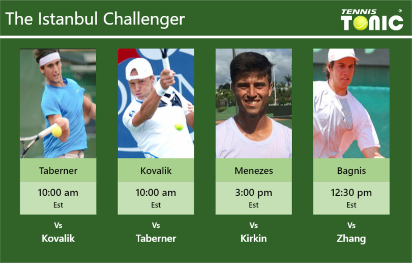 Carlos Taberner-Jozef Kovalik-Joao Menezes-Facundo Bagnis Stats info