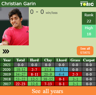 H2H, PREDICTION Christian Garin vs Christian Harrison | Delray Beach ...