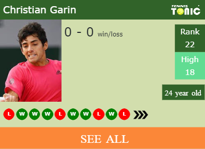 Christian Garin Stats info