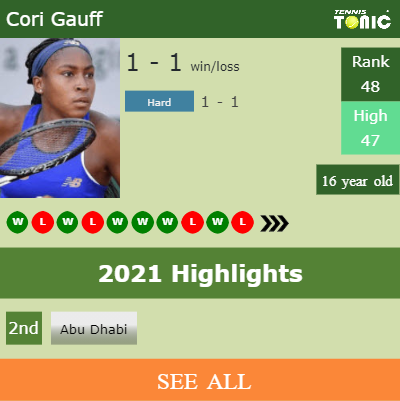 Cori Gauff Stats info