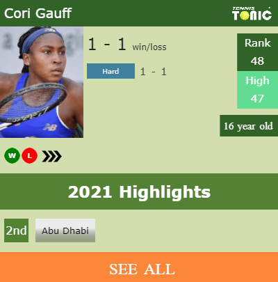 Cori Gauff Stats info