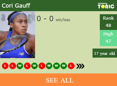 Cori Gauff Stats info