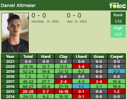 Daniel Altmaier Point Table info