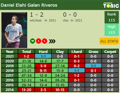 Daniel Elahi Galan Point Table info
