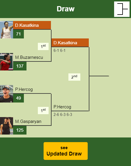 Daria Kasatkina Draw info