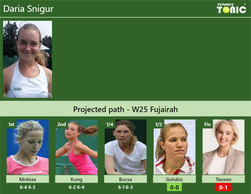 Daria Snigur Stats info