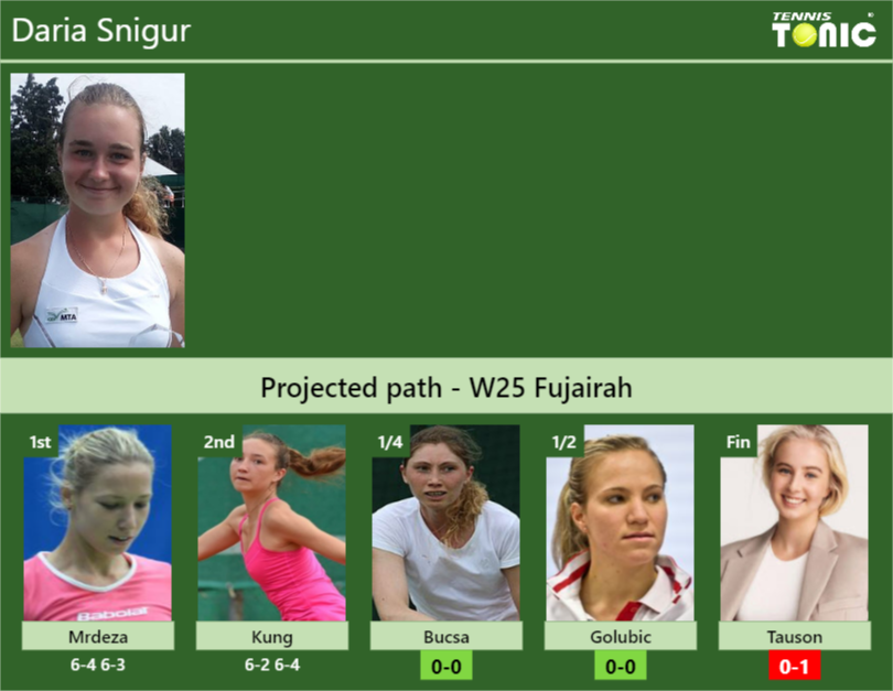 Daria Snigur Stats info