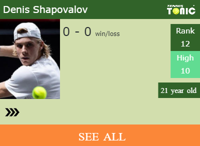Denis Shapovalov Stats info