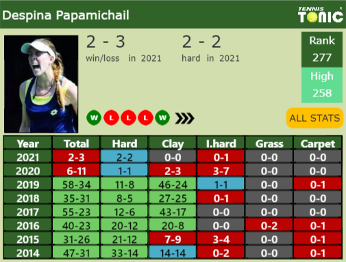Despina Papamichail Point Table info