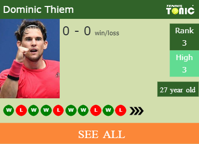 Dominic Thiem Stats info