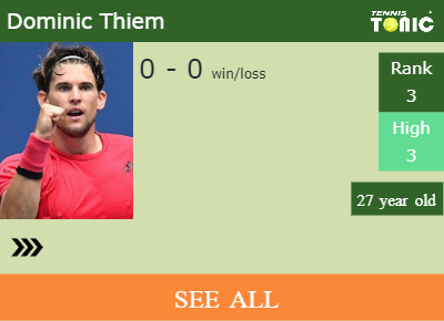 Dominic Thiem Stats info