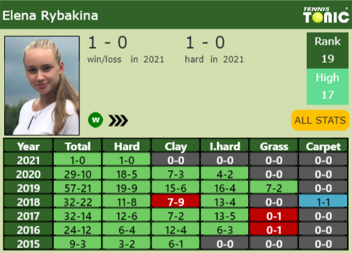 [UPDATED R2]. Prediction, H2H Of Aryna Sabalenka's Draw Vs Tomljanovic ...