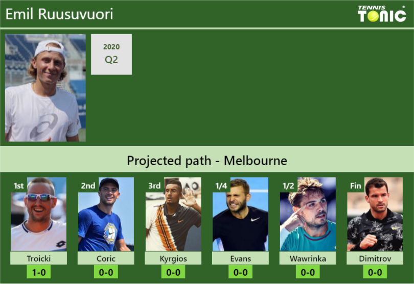 Emil Ruusuvuori Stats Info Jcffufncrx Emil Ruusuvuori Stats info