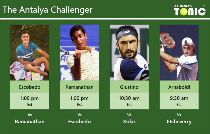 Ernesto Escobedo Ramkumar Ramanathan Lorenzo Giustino Andrea Arnaboldi Stats Info Jwrultbrr5 Ernesto Escobedo-Ramkumar Ramanathan-Lorenzo Giustino-Andrea Arnaboldi Stats info