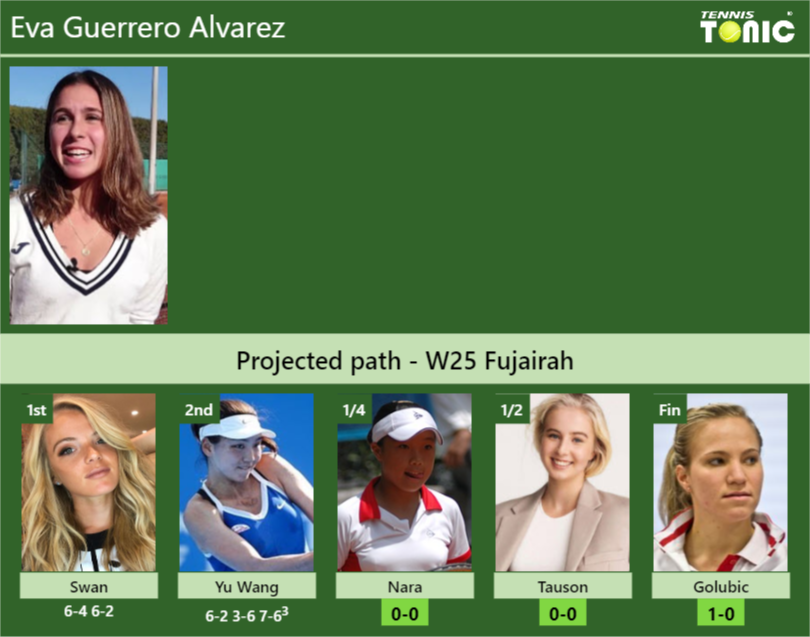 Eva Guerrero Alvarez Stats Info Bfck7nyohs Eva Guerrero Alvarez Stats info