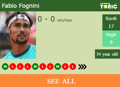 Fabio Fognini Stats info