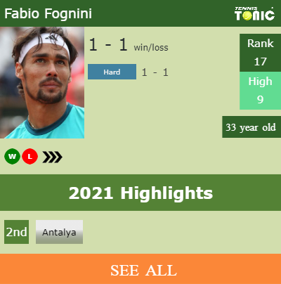 Fabio Fognini Stats info