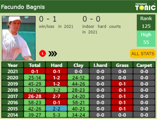 Facundo Bagnis Point Table info