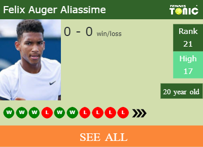 Felix Auger Aliassime Stats info