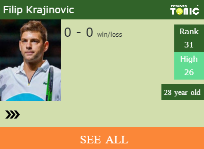 Filip Krajinovic Stats info