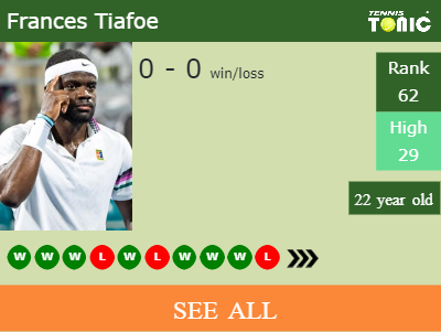 Frances Tiafoe Stats info
