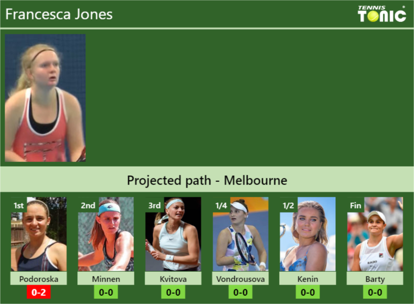 Francesca Jones Stats info