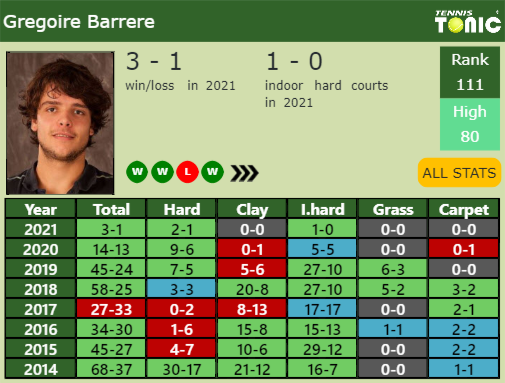 Gregoire Barrere Point Table info