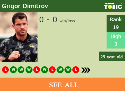 Grigor Dimitrov Stats info
