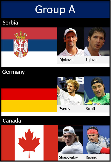 Group A Atp Cup 2021