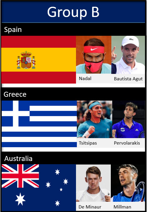 Group B Atp Cup 2021