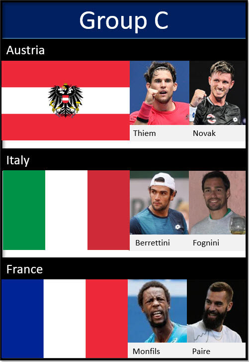 Group C Atp Cup 2021
