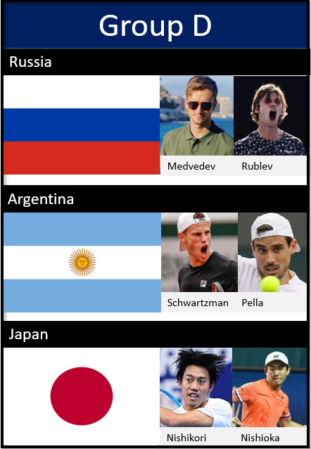 Group D Atp Cup 2021