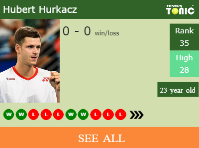 Hubert Hurkacz Stats info