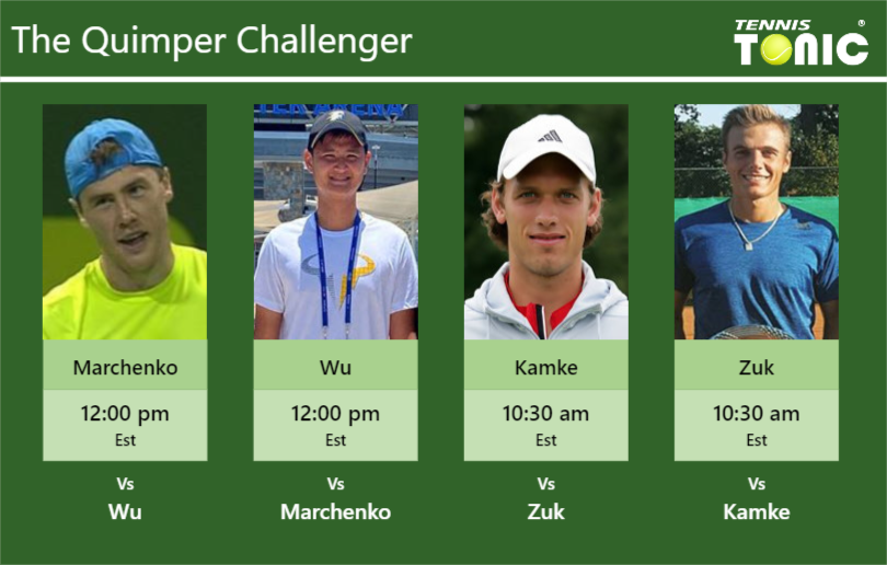 Illya Marchenko Tung Lin Wu Tobias Kamke Kacper Zuk Stats Info Vpwy3cfwj7 Illya Marchenko-Tung-Lin Wu-Tobias Kamke-Kacper Zuk Stats info