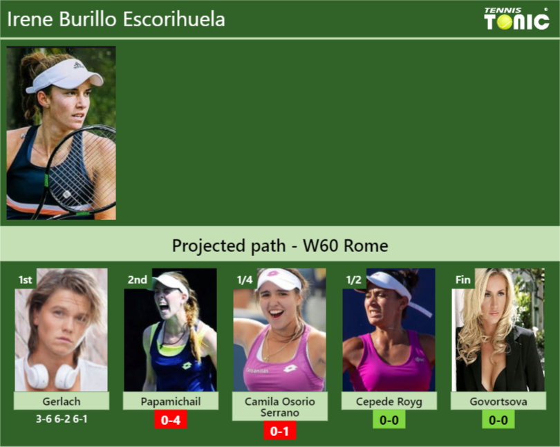 Irene Burillo Escorihuela Stats info