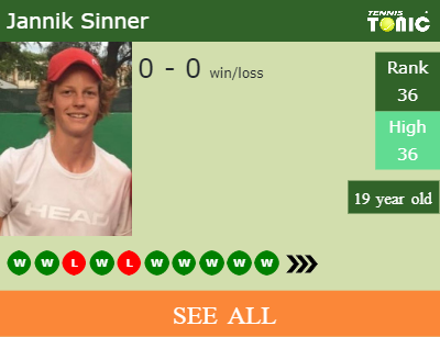 Jannik Sinner Stats info