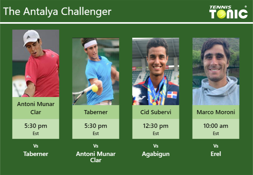 Jaume Antoni Munar Clar-Carlos Taberner-Roberto Cid Subervi-Gian Marco Moroni Stats info