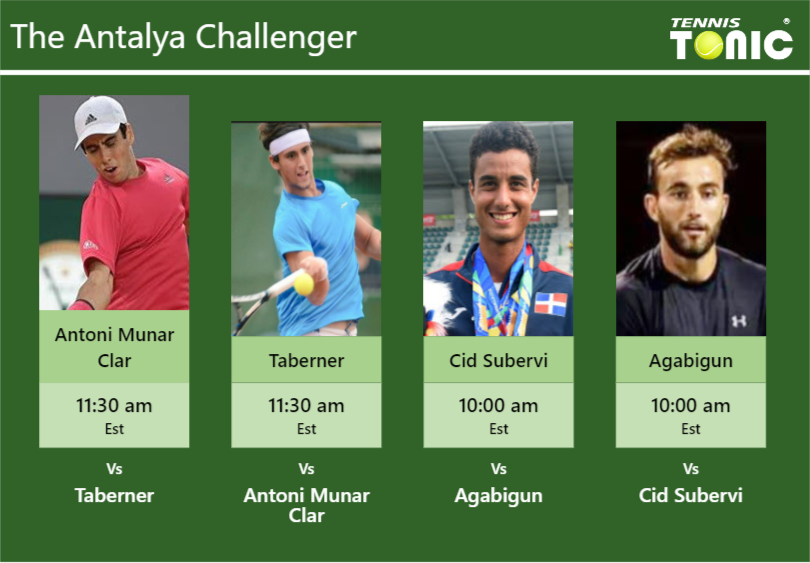 Jaume Antoni Munar Clar-Carlos Taberner-Roberto Cid Subervi-Sarp Agabigun Stats info