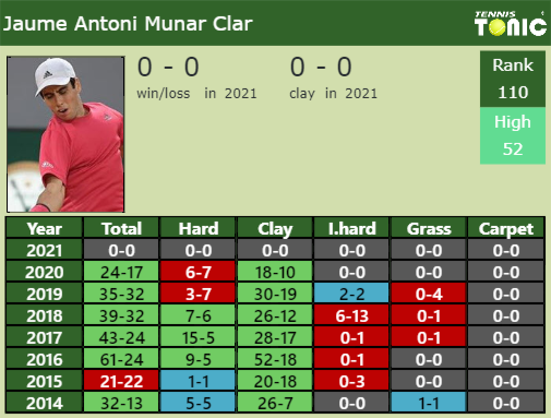 Jaume Antoni Munar Clar Point Table info