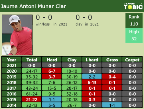 Jaume Antoni Munar Clar Point Table info