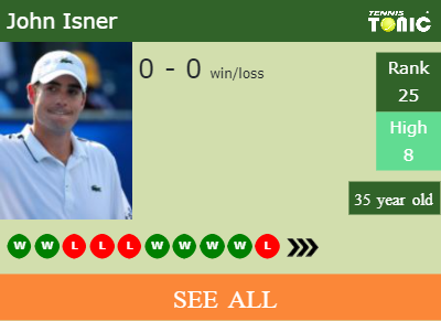 John Isner Stats info